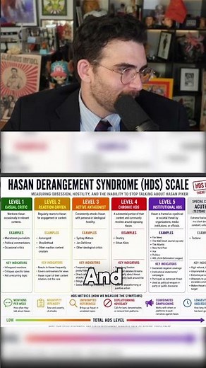 Ethan Klein's Secret Twitch Obsession