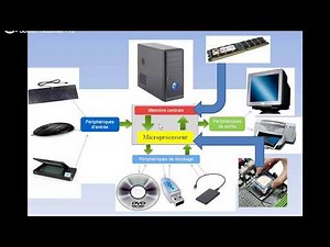 Le fonctionnement d'un ordinateur. Comment fonctionne un ordinateur? Comment marche un ordinateur?