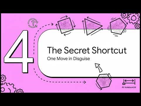 The Geometry of Movement. Combined transformations and invariant points: Edexcel GCSE Maths Revision