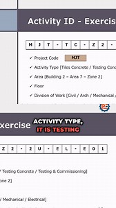 "Learn how to craft meaningful activity names for testing and commissioning in construction projects. Discover how clear and descriptive naming improves tracking, communication, and execution." #ActivityNames #TestingAndCommissioning #ConstructionManagement #ProjectTracking | Planning Engineer