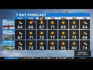 First Alert Weather Saturday morning forecast