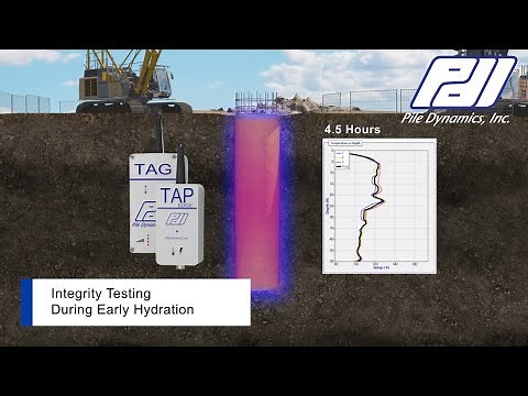 Thermal Integrity Profiler (TIP) Animation