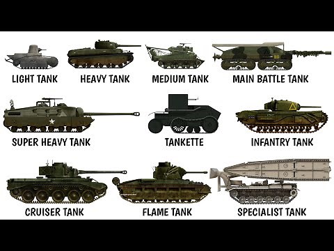 Every Type of Battle Tank EXPLAINED in 13 minutes