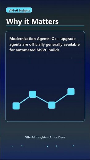 Visual Studio Copilot Dashboard: AI Update #visualstudio #copilot #github #developers #ai #coding