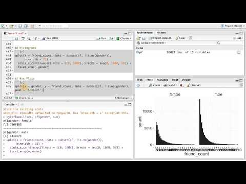 Box Plots - Data Analysis with R