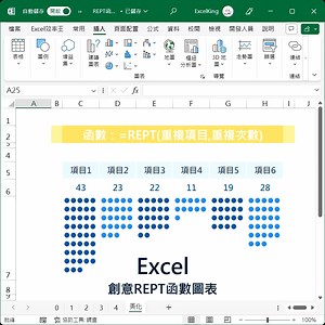 【創意製作，獨特少見的REPT圖表 | 圖文教學】 REPT函數超級棒 不用60秒就可以畫出創意的圖表 步驟1：先有數據 步驟2：列高調整 步驟3：輸入函數 =REPT(重複內容,重複次數) ...........完整圖文於留言處 | Excel 效率王