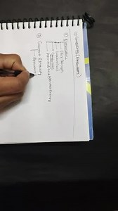 What is Schotky defect? aेb̧otso nod ఎDి? What is Frenkel defec... | Filo