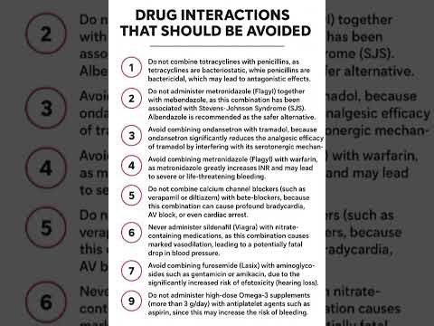 Drug interactions that should be avoided | @noorpharmacylectures8513