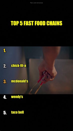 Top 5 Fast Food Chains in America (McDonald's Didn't Make It) #Shorts
