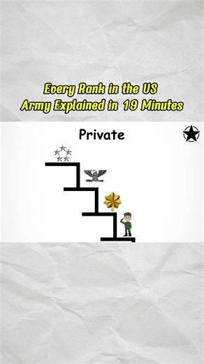Every Rank in the US Army Explained in 19 Minutes | rank