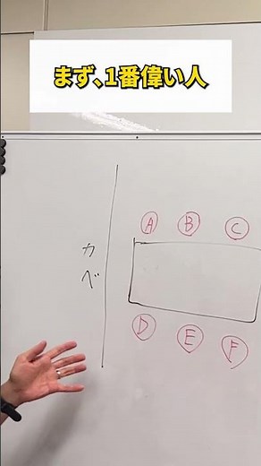 席次（席順）のビジネスマナー！こんな時、どこに座ればいいの？