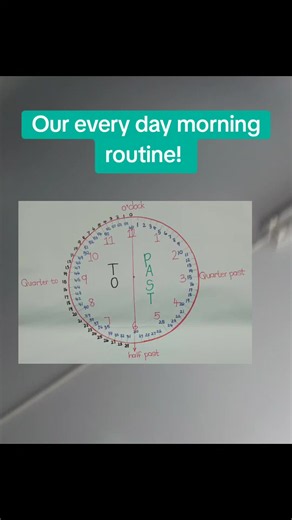Grade 4 Math Teacher: Telling Time in Our Morning Routine