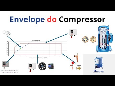 Envelope do Compressor de Refrigeração