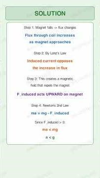 Q17 Magnet Falling Through Coil – Acceleration | JEE Main 2026 Jan 21 Shift 1