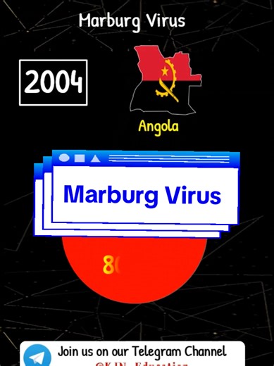 What is Marburg Virus? #KJNEducation #marburgvirus #ethiopianeducation #STEM #science