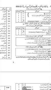 How to choose subjects in F.A general aiou,FA general subject list aiou,best simple book FA aiou,the
