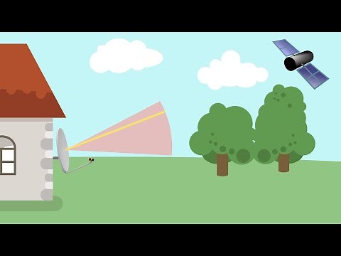 Megasat Quick-Tip: Montage und Ausrichtung eines Sat-Spiegels bzw. einer Flachantenne