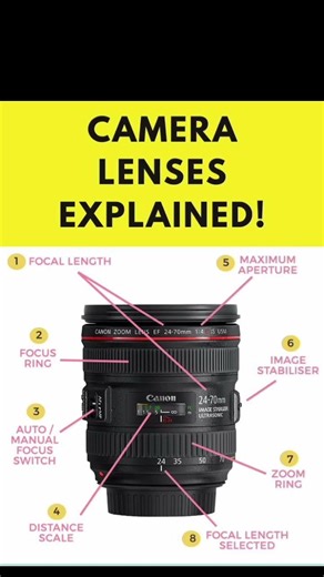 Camera Lenses Explained in 60 Seconds! (Photography for Beginners)