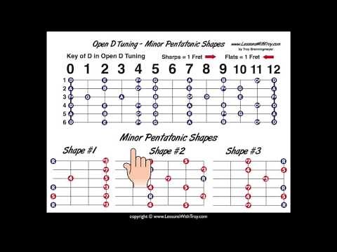 Open D Tuning - Major and Minor Pentatonic Shapes Diagrams