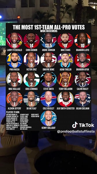 Top NFL Players with Most 1st Team All-Pro Votes