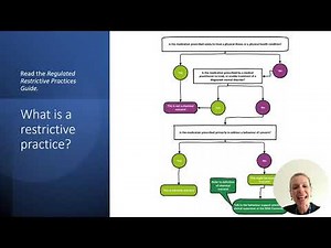 NDIS Restrictive Practices