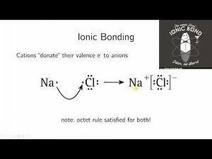 MOLECULAR STRUCTURE: Drawing Lewis Dot Diagrams for Atoms and for Ionic Bonds