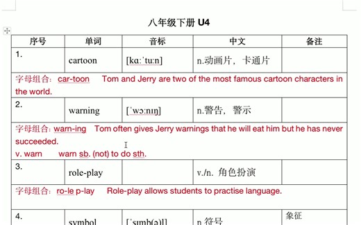 沪教牛津八下U4词汇