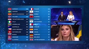 Eurovision 2019 - Grand Final - Results (Televoting)