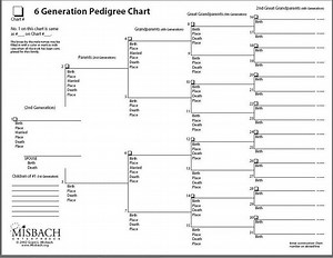 Free Printable Pedigree Template
