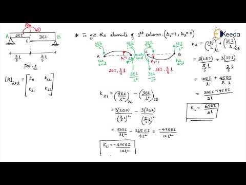Development of Stiffness Matrix Problem 4 - Introduction to Stiffness Method in Matrix Form