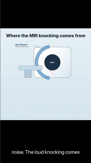 Why MRI Scanners Are So Loud?