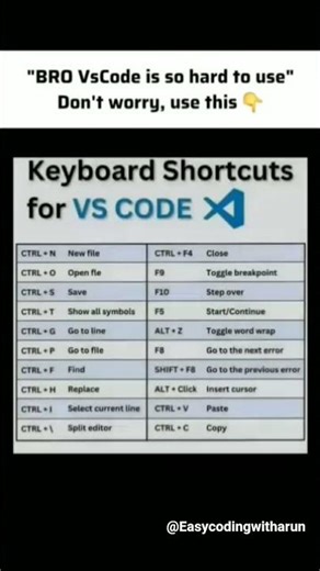 Keyboard Shortcuts for VS Code #shorts #shortsfeed #trendingshorts #trending #growth #grow #vscode