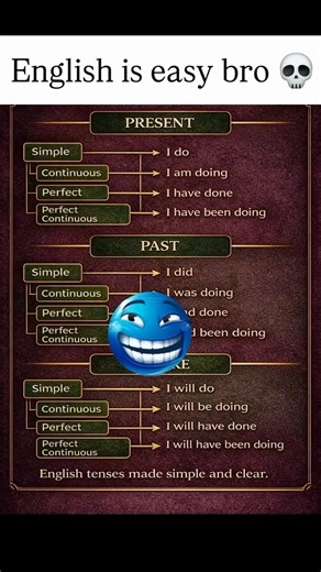 English Grammar Made Easy | Basic to Advanced Rules for Speaking & Writing