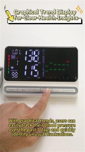 U80G Trend Blood Pressure Monitor