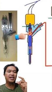 How CRI injectors work #mechanics #automobile #commonrail