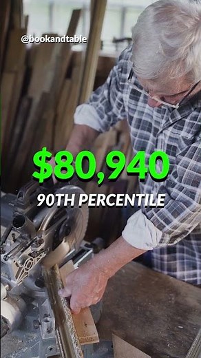 Carpenter | $80,940 to craft wooden structures 🪵👷‍♂️📐🚪