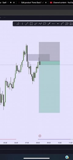 ICT Entry Model in Somali Forex Trading