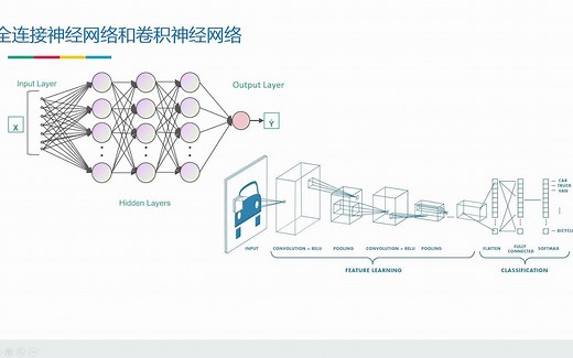 42 识别CIFAR-10图像-1