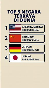 5 Negara Terkaya di Dunia Termasuk India yang Memiliki Pertumbuhan Ekonomi Tercepat