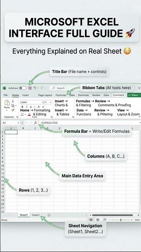 Microsoft Excel Interface Explained on Real Sheet | Clean Arrow Guide