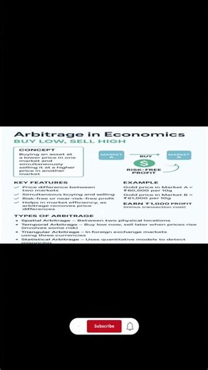 Arbitrage in Economics: Buy Low, Sell High