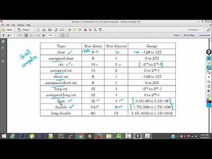 30. Data Types Size and Range