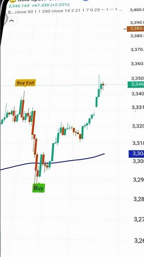 silver wolf indicator online The Ultimate Indicator for Gold Trading #bestgoldforexsignals