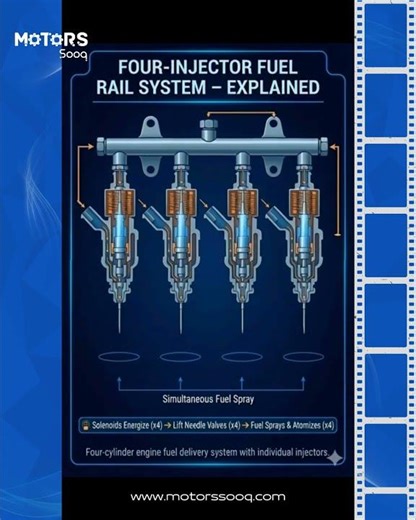 how the injector working طريقة عمل الانجكتر ( البخاخ )