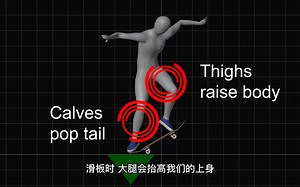 【搬运】【中字】科学地分析怎么做ollie以及背后的物理原理
