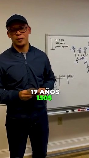 Tengo 6 años haciendo trading y estos son los resultados que he conseguido 💸 #sensei #trading #forex #millonario #wealthytrades #elsensei