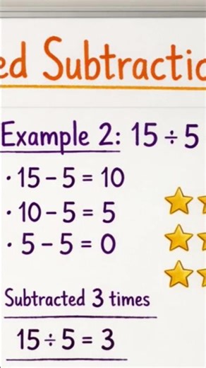#Let's divide the number using Repeated Division