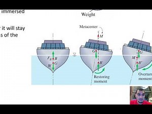Fluid Mechanics in English | 17 | Stability of floating bodies