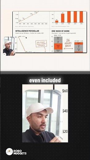 Instant Data Visualization with AI