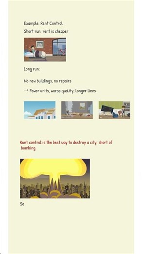 Price Ceiling Examples